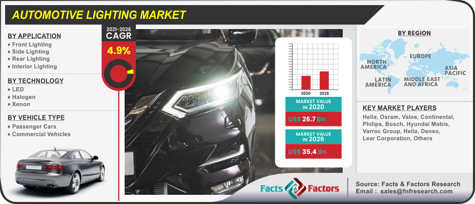 Automotive Lighting Market